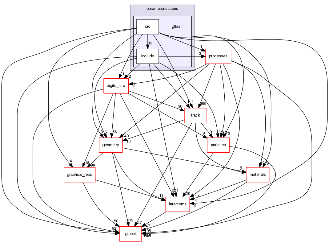 geant4.10.03.p01/source/parameterisations/gflash