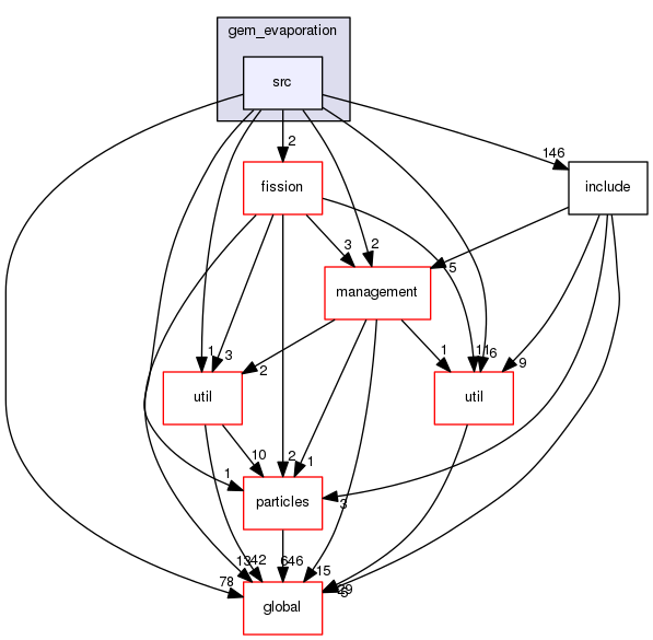 geant4.10.03.p01/source/processes/hadronic/models/de_excitation/gem_evaporation/src