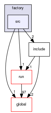 geant4.10.03.p01/source/physics_lists/constructors/factory/src