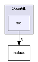 geant4.10.03.p01/source/visualization/OpenGL/src