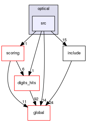 geant4.10.03.p01/source/processes/optical/src