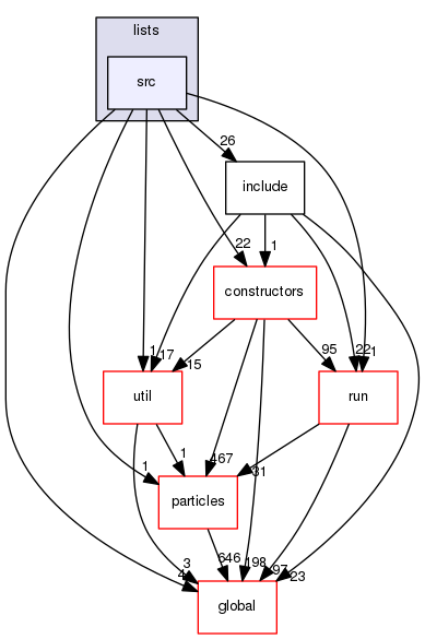 geant4.10.03.p01/source/physics_lists/lists/src