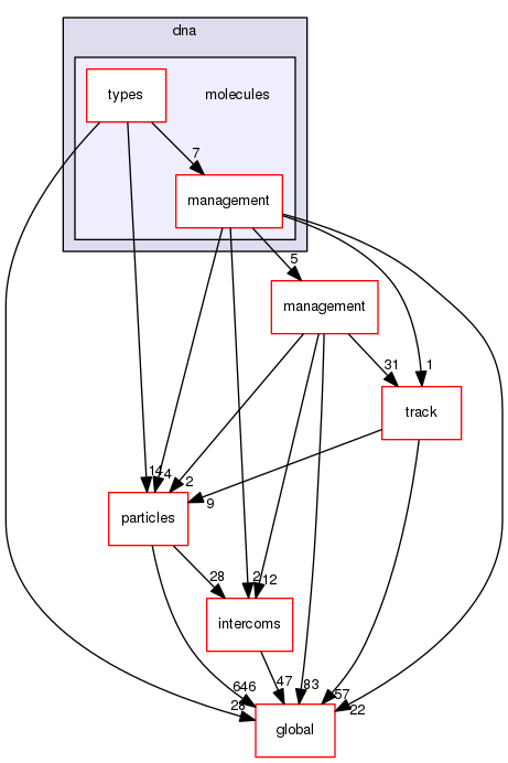 geant4.10.03.p01/source/processes/electromagnetic/dna/molecules