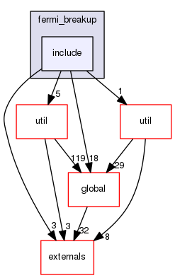 geant4.10.03.p01/source/processes/hadronic/models/de_excitation/fermi_breakup/include