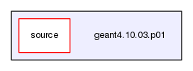 geant4.10.03.p01