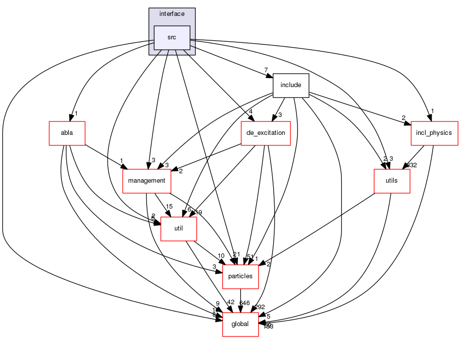 geant4.10.03.p01/source/processes/hadronic/models/inclxx/interface/src