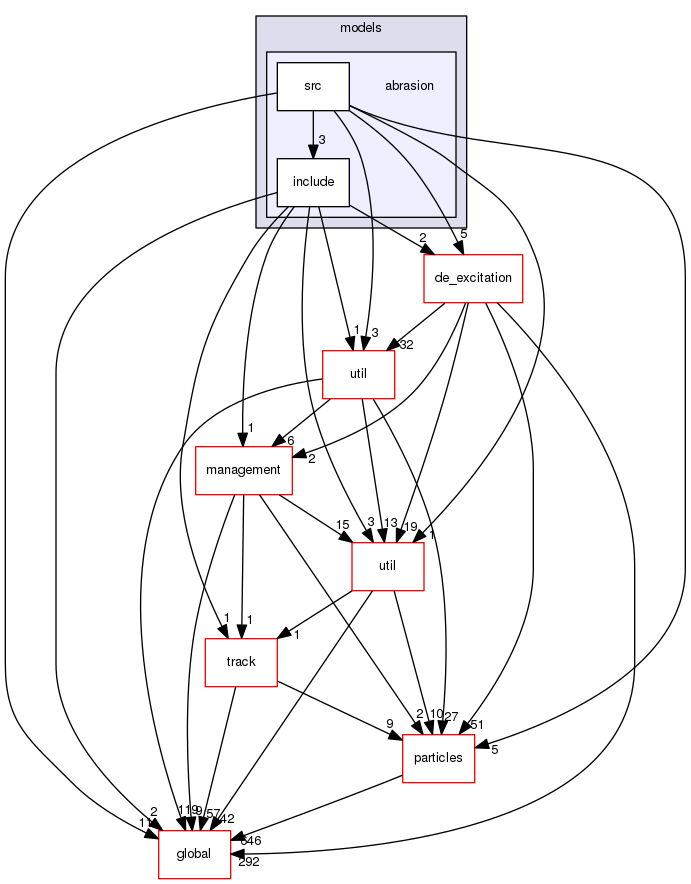 geant4.10.03.p01/source/processes/hadronic/models/abrasion