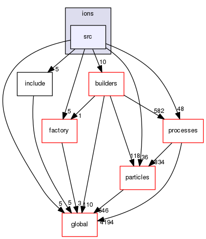 geant4.10.03.p01/source/physics_lists/constructors/ions/src