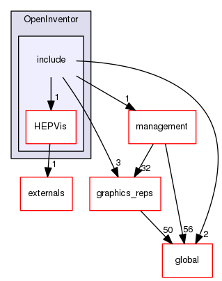 geant4.10.03.p01/source/visualization/OpenInventor/include