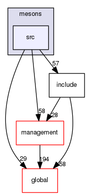 geant4.10.03.p01/source/particles/hadrons/mesons/src