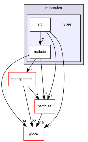 geant4.10.03.p01/source/processes/electromagnetic/dna/molecules/types