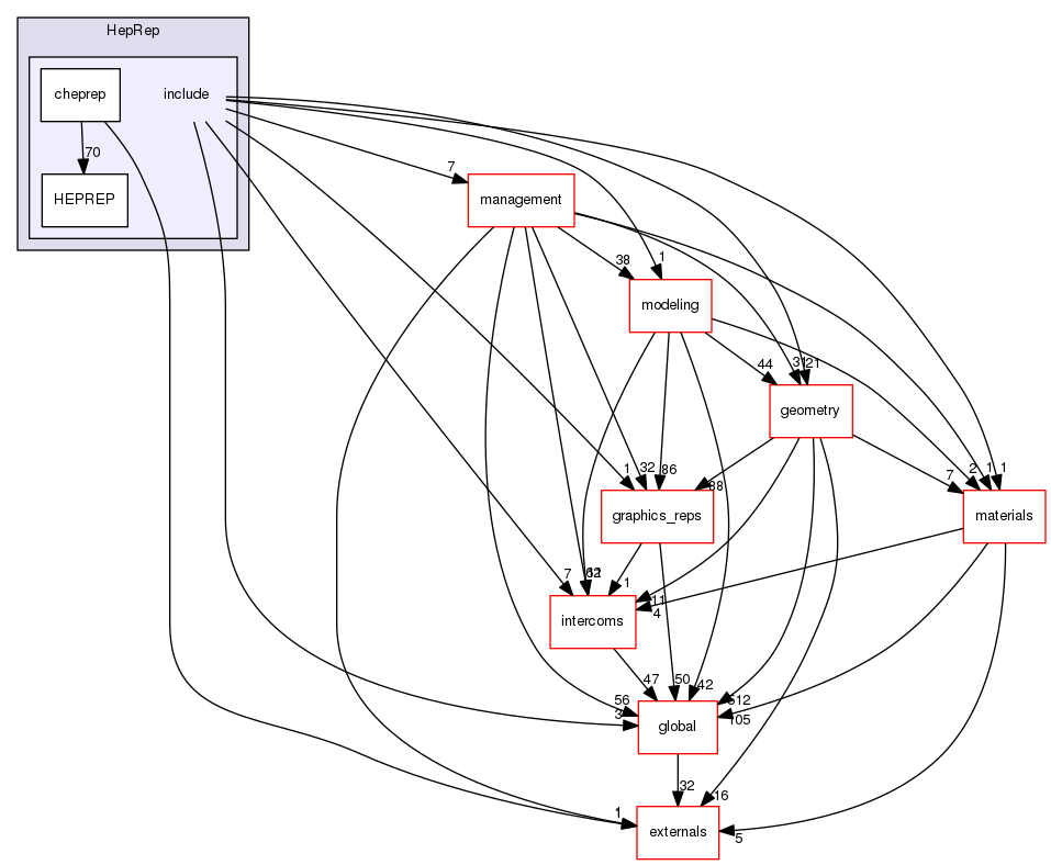 geant4.10.03.p01/source/visualization/HepRep/include