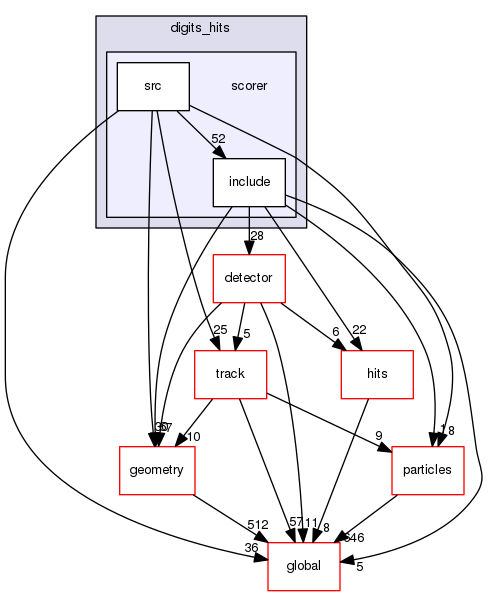 geant4.10.03.p01/source/digits_hits/scorer