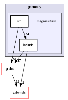 geant4.10.03.p01/source/geometry/magneticfield