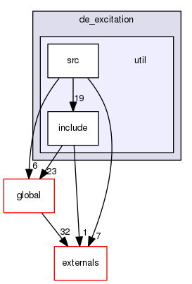 geant4.10.03.p01/source/processes/hadronic/models/de_excitation/util