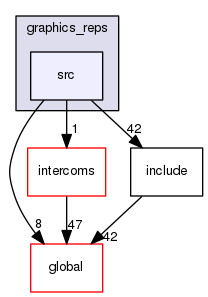 geant4.10.03.p01/source/graphics_reps/src