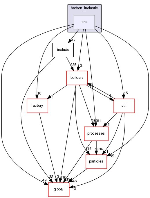 geant4.10.03.p01/source/physics_lists/constructors/hadron_inelastic/src