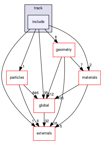 geant4.10.03.p01/source/track/include