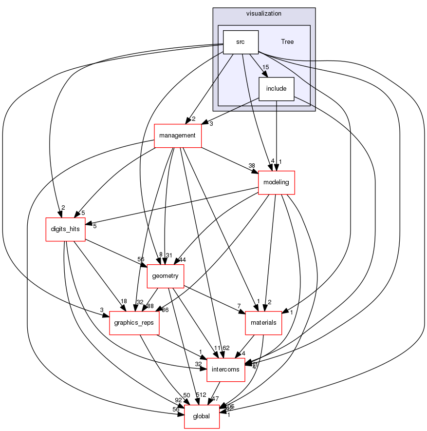 geant4.10.03.p01/source/visualization/Tree