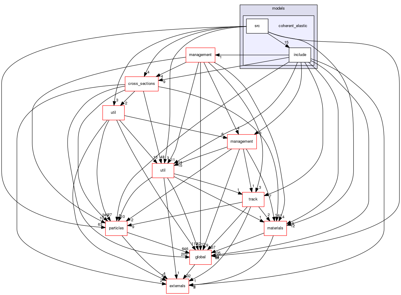 geant4.10.03.p01/source/processes/hadronic/models/coherent_elastic