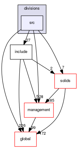 geant4.10.03.p01/source/geometry/divisions/src