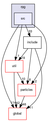 geant4.10.03.p01/source/processes/hadronic/models/rpg/src