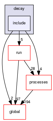 geant4.10.03.p01/source/physics_lists/constructors/decay/include