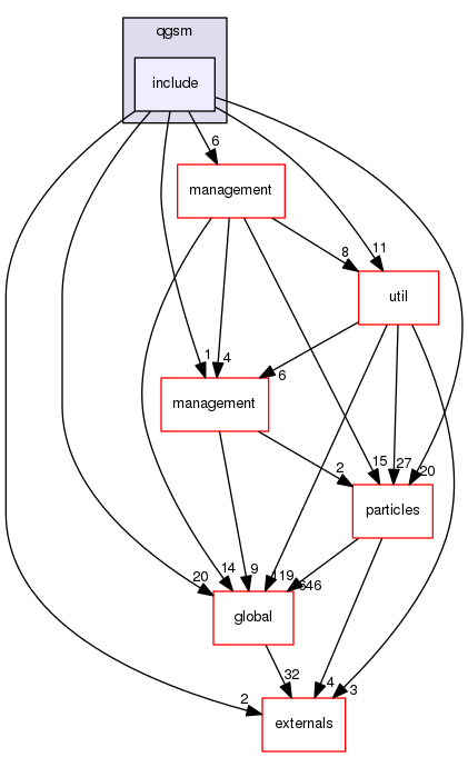 geant4.10.03.p01/source/processes/hadronic/models/parton_string/qgsm/include