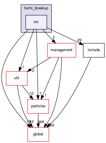 geant4.10.03.p01/source/processes/hadronic/models/de_excitation/fermi_breakup/src