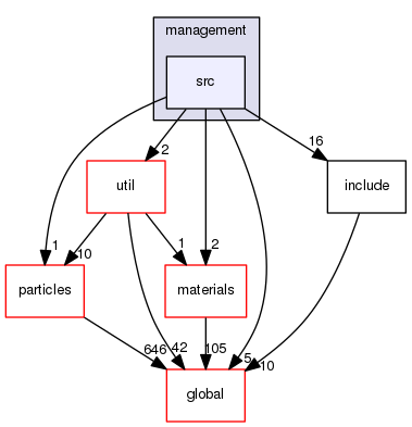 geant4.10.03.p01/source/processes/hadronic/models/de_excitation/management/src