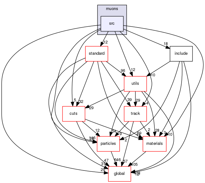 geant4.10.03.p01/source/processes/electromagnetic/muons/src