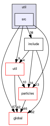 geant4.10.03.p01/source/processes/hadronic/models/util/src