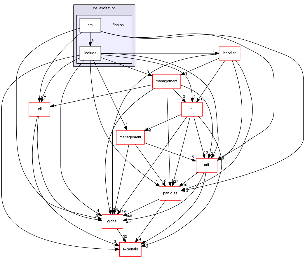 geant4.10.03.p01/source/processes/hadronic/models/de_excitation/fission