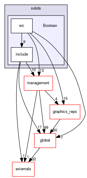 geant4.10.03.p01/source/geometry/solids/Boolean