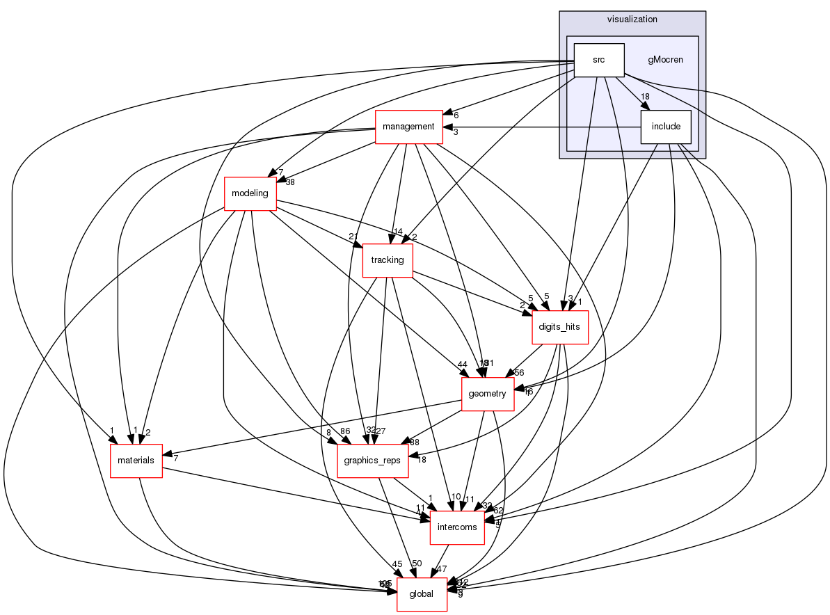 geant4.10.03.p01/source/visualization/gMocren