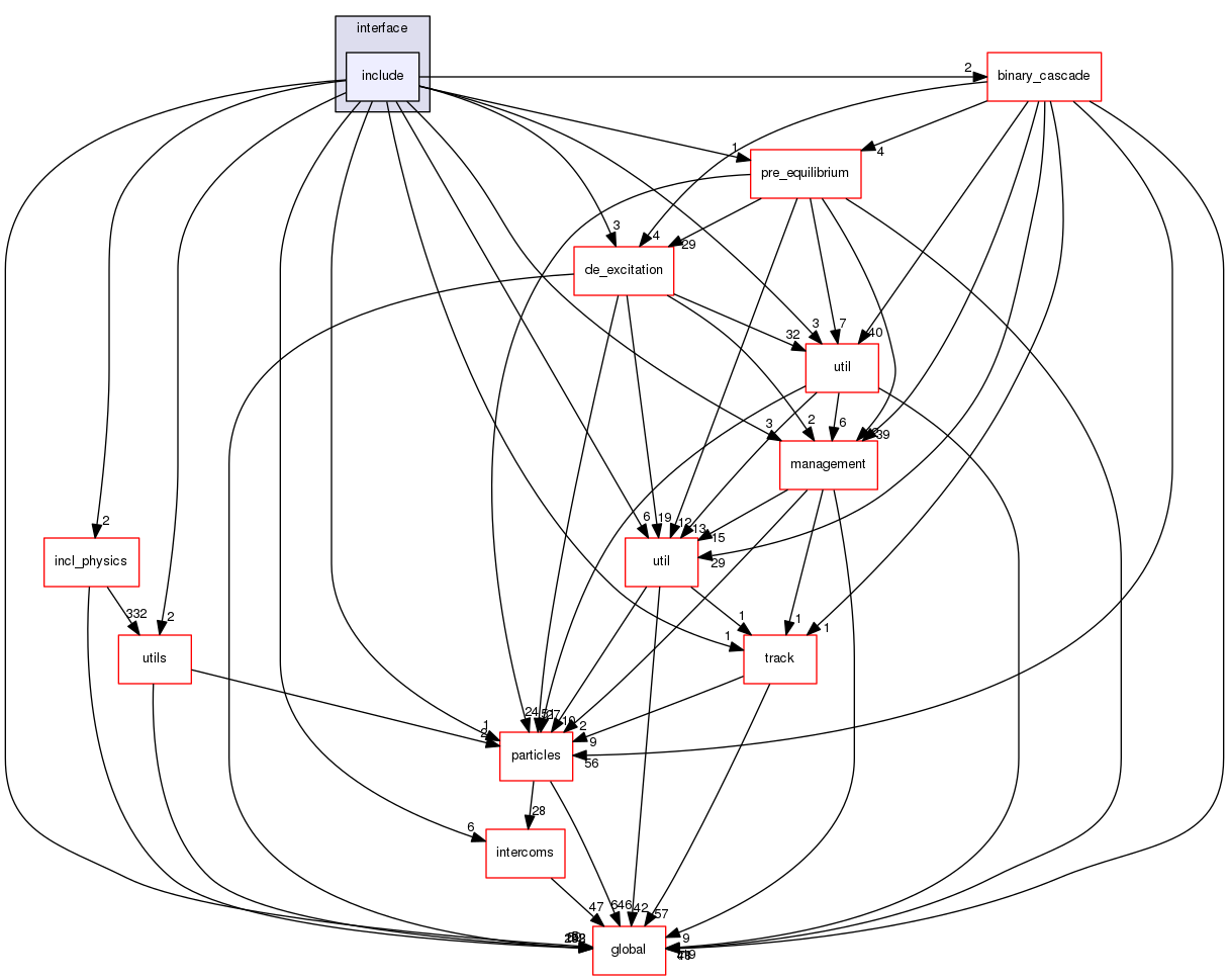 geant4.10.03.p01/source/processes/hadronic/models/inclxx/interface/include