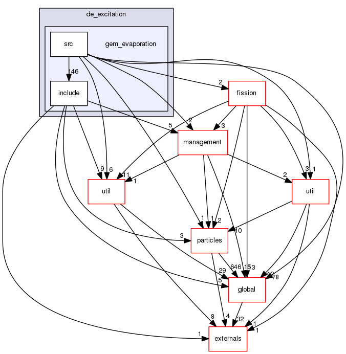 geant4.10.03.p01/source/processes/hadronic/models/de_excitation/gem_evaporation