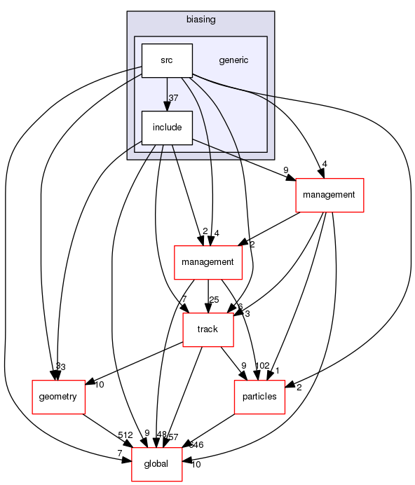 geant4.10.03.p01/source/processes/biasing/generic