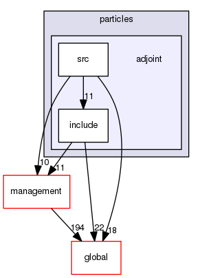 geant4.10.03.p01/source/particles/adjoint