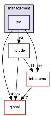 geant4.10.03.p01/source/analysis/management/src