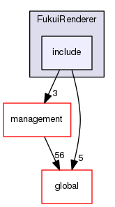 geant4.10.03.p01/source/visualization/FukuiRenderer/include