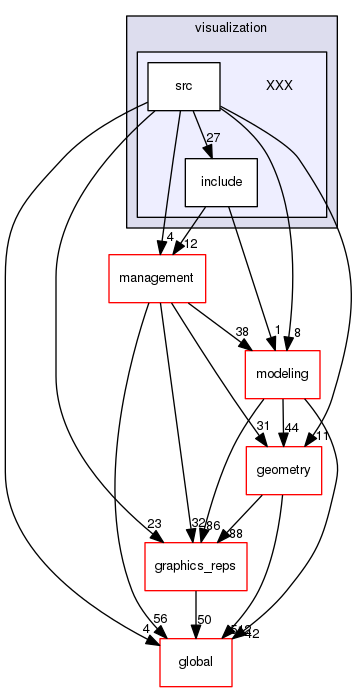 geant4.10.03.p01/source/visualization/XXX