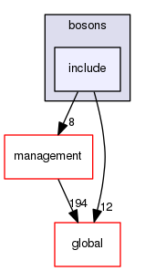 geant4.10.03.p01/source/particles/bosons/include