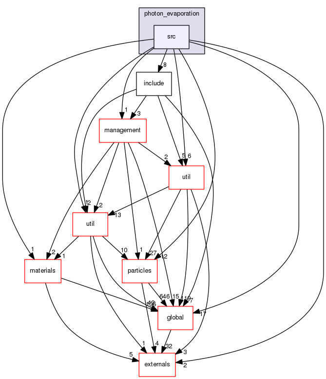 geant4.10.03.p01/source/processes/hadronic/models/de_excitation/photon_evaporation/src