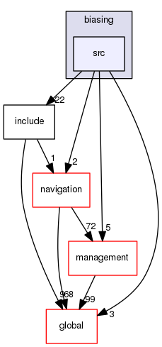 geant4.10.03.p01/source/geometry/biasing/src