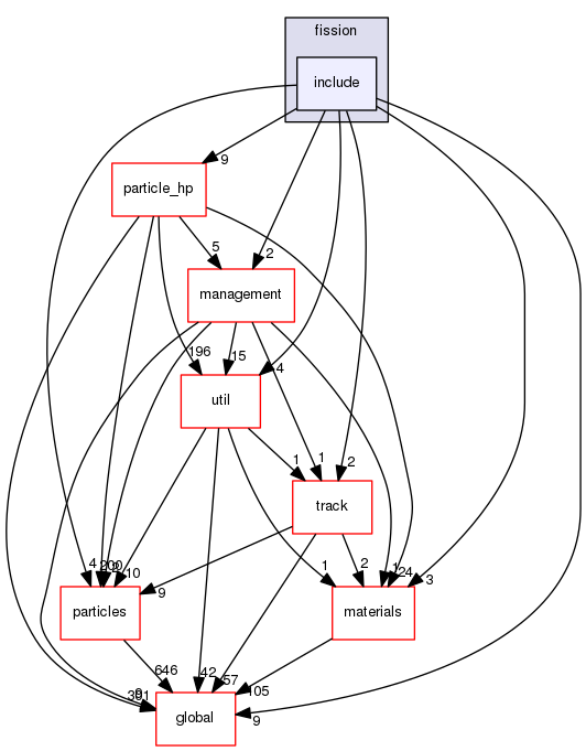 geant4.10.03.p01/source/processes/hadronic/models/fission/include