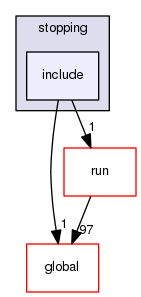 geant4.10.03.p01/source/physics_lists/constructors/stopping/include