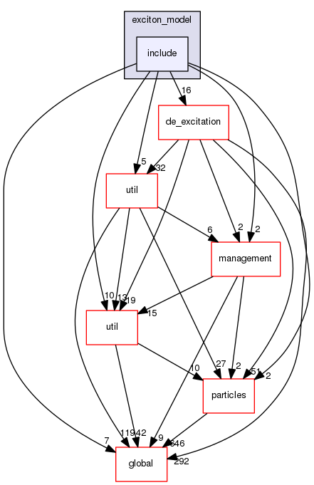 geant4.10.03.p01/source/processes/hadronic/models/pre_equilibrium/exciton_model/include