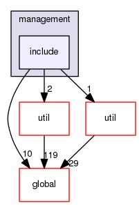 geant4.10.03.p01/source/processes/hadronic/models/de_excitation/management/include