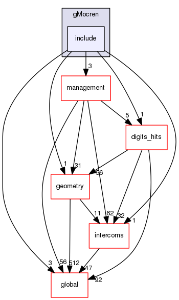 geant4.10.03.p01/source/visualization/gMocren/include